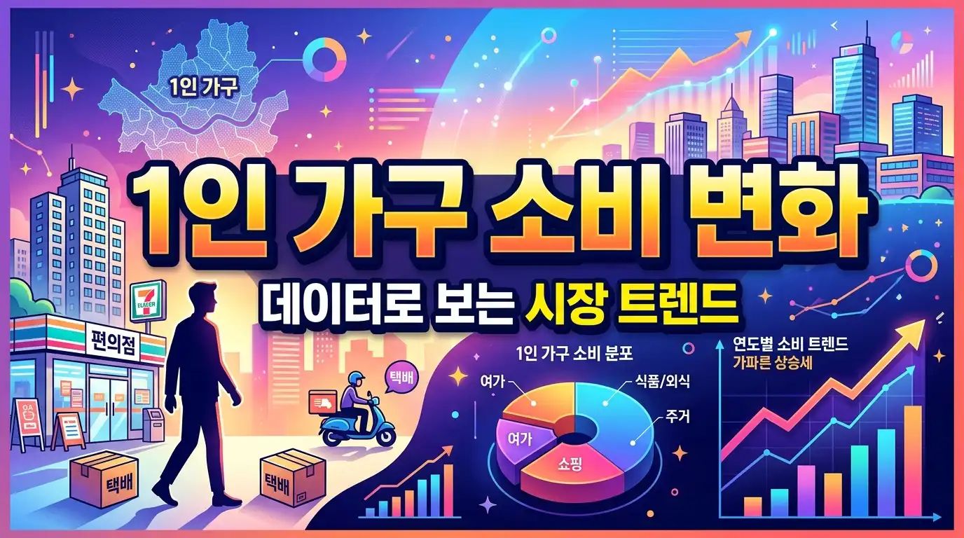 1인 가구 소비 변화 - 데이터로 보는 시장 트렌드