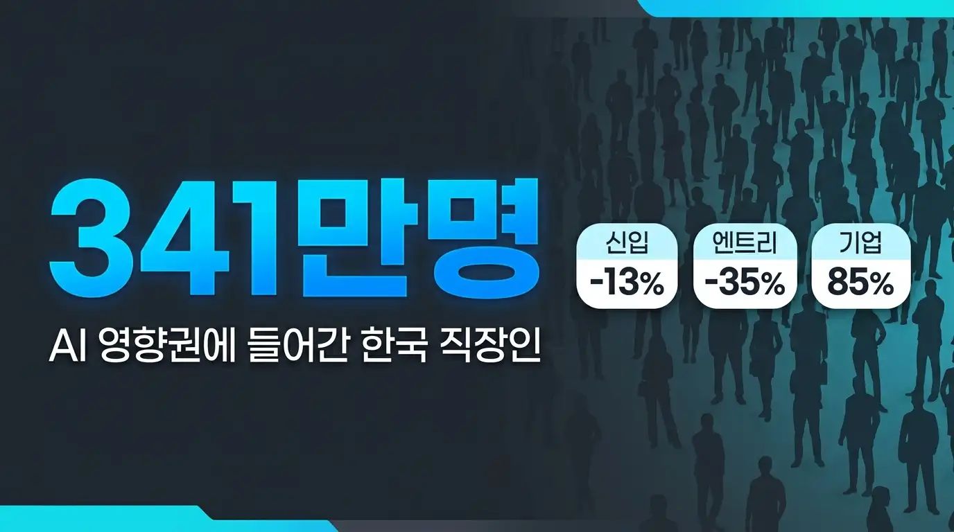 한국 취업자 341만명 AI 대체 위험군과 주요 수치를 보여주는 인포그래픽
