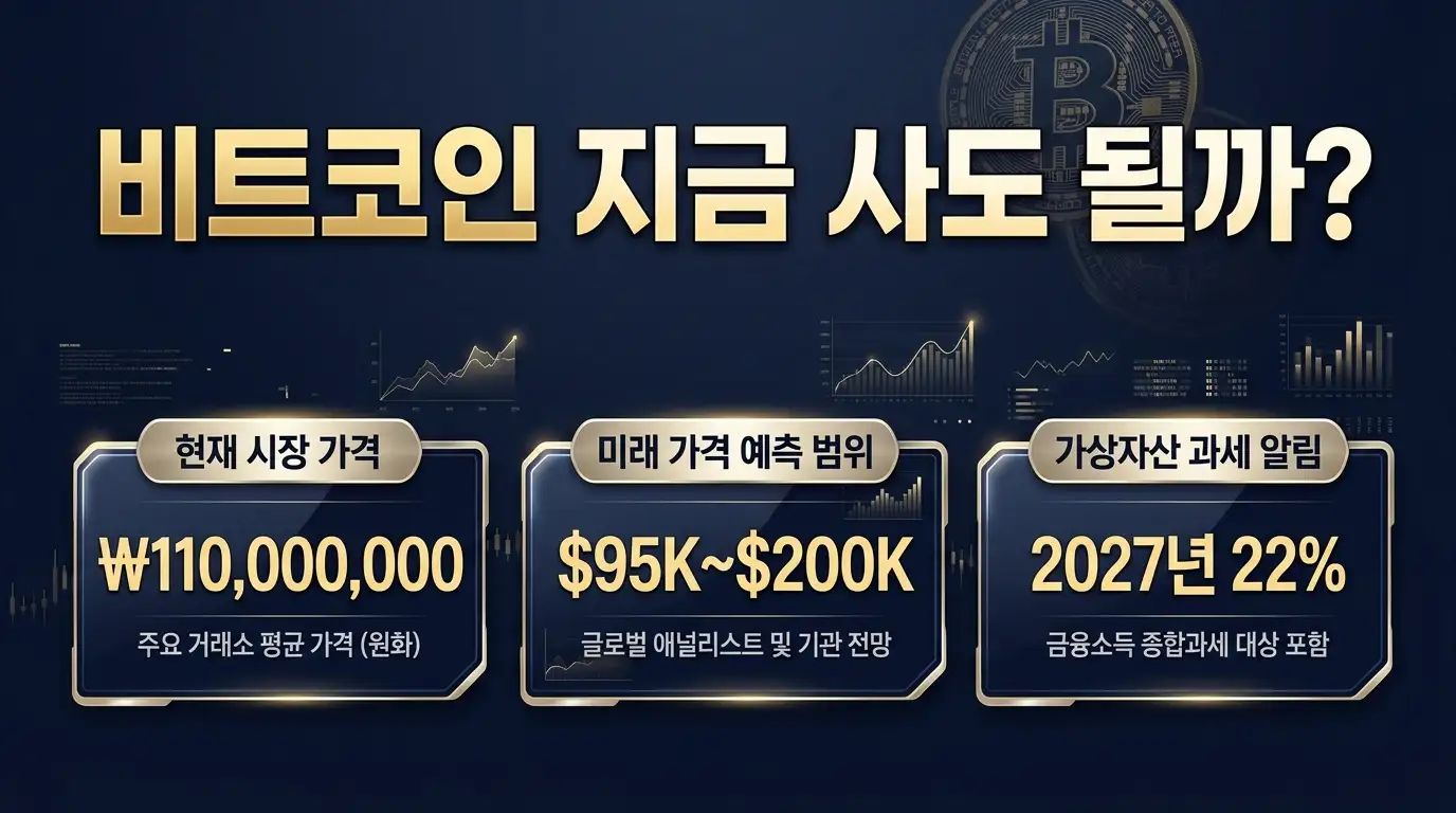 비트코인 지금 사도 될까 2026 진입 타이밍을 보여주는 인포그래픽 — 가격, 전망, 과세