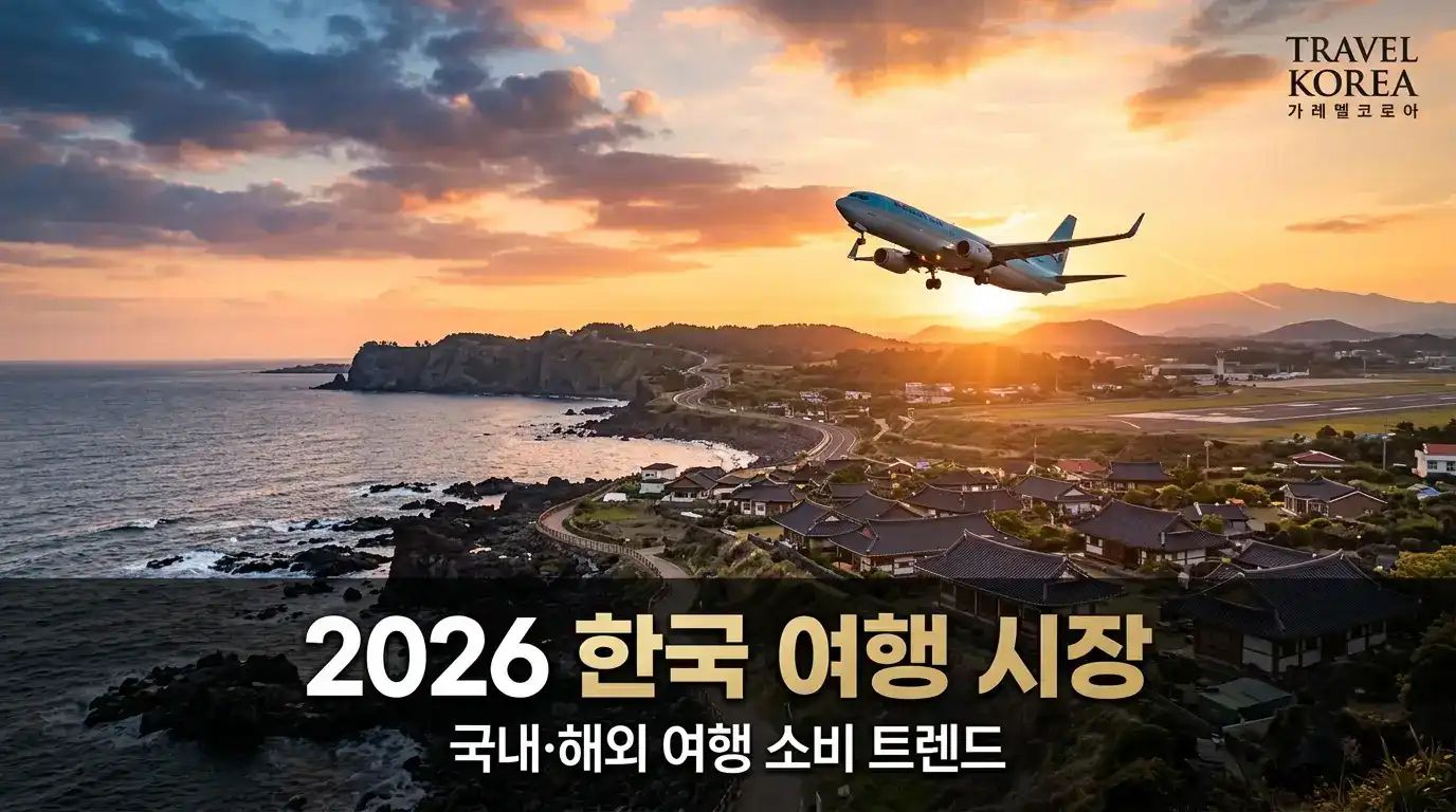 2026년 대한민국 여행 시장 규모 74조 원 돌파, 제주 해안선과 이륙하는 항공기