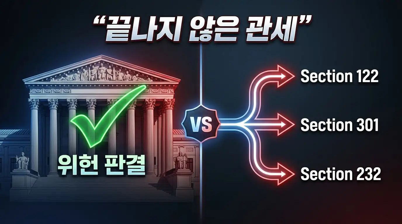 미국 대법원 관세 위헌 판결과 트럼프 행정부의 대응을 보여주는 개념도