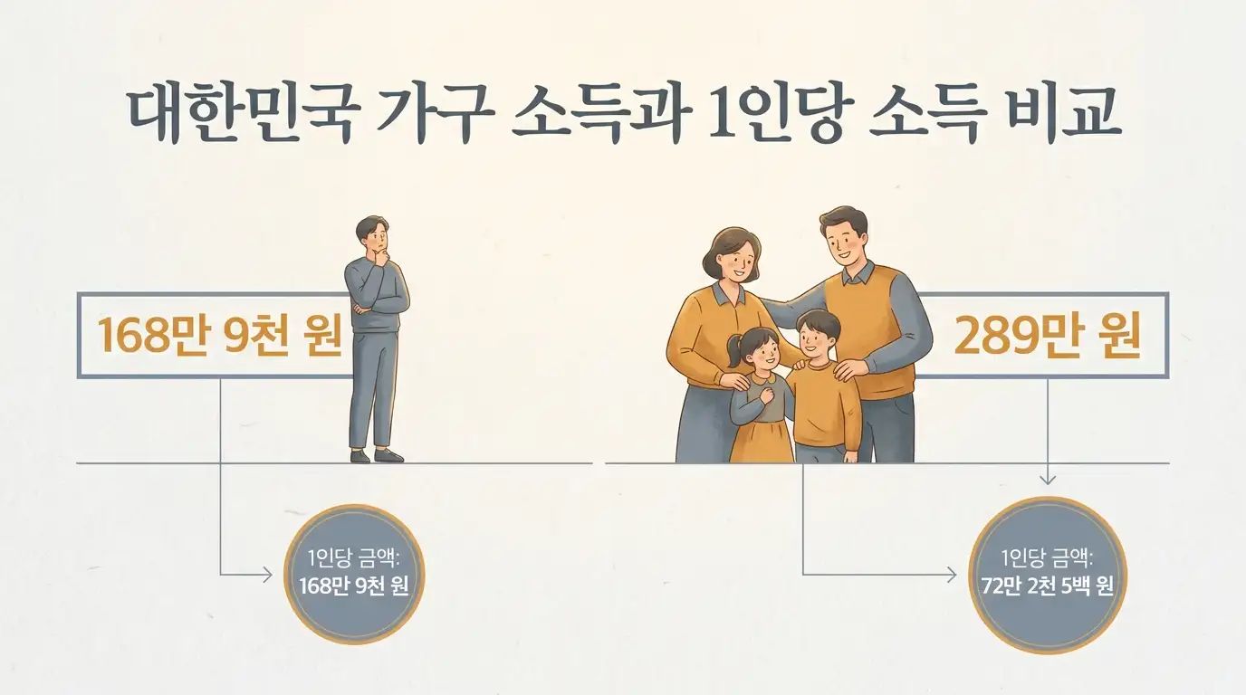 1인 가구 월 생활비 데이터 인포그래픽